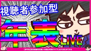 【保守党】百田尚樹先生戦いの歴史年表をライブしながらまとめてみる、28万虎ノ門・18万あさ8で再生数は虎ノ門ニュースの勝利！田中けん氏が糺す会設立に言及