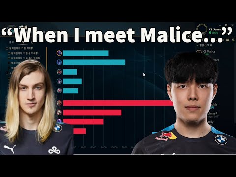 C9 Summit Knows How To Counter Malice In Champions Queue!!
