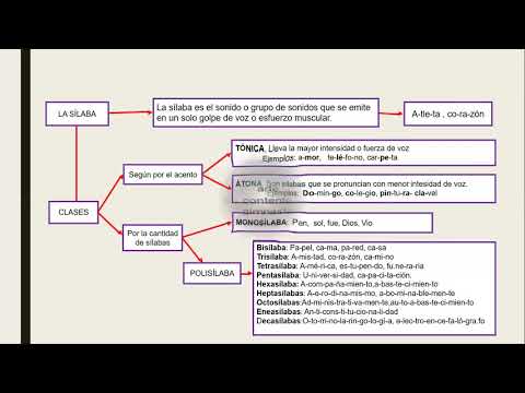 SECUNDARIA/1AÑO Y TESLA /LENGUAJE/SILABEO/SESIÓN 04/LUIS ABRIGO/01 DE JUNIO