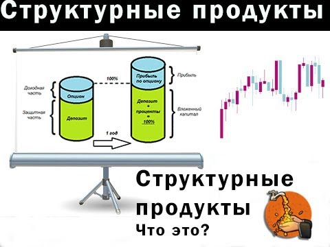 Структурные и структурированные продукты. Виды инвестиционных банковских продуктов. Структурированный продукт это. Структурированный финансовый продукт. Структурированные финансовые продукты.