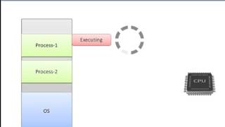 What are differences in multiprogramming, multiprocessing, multitasking and multithreading.