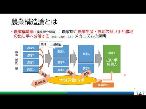 労働市場と農業
