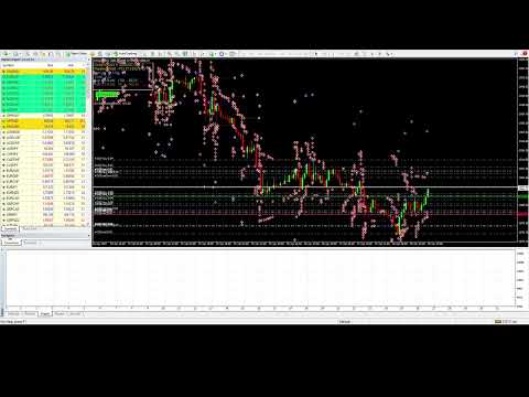 Video Gold Horizon Scalper
