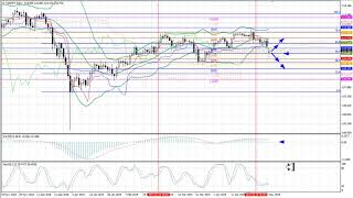 Weekly Forex forecast 06.05-10.05.2019: EUR/USD, GBP/USD, USD/JPY, AUD/USD, Gold