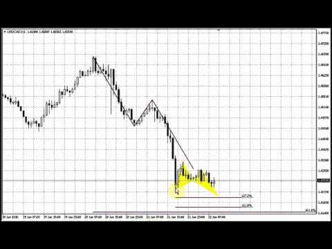 Forex Peace Army | Sive Morten CAD Daily 01.22.16