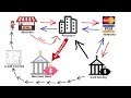 How Credit Card Processing Works Transaction Cycle 2 Pricing Models