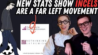 Incels: A Far Left Movement Demonized by the Left. Why?