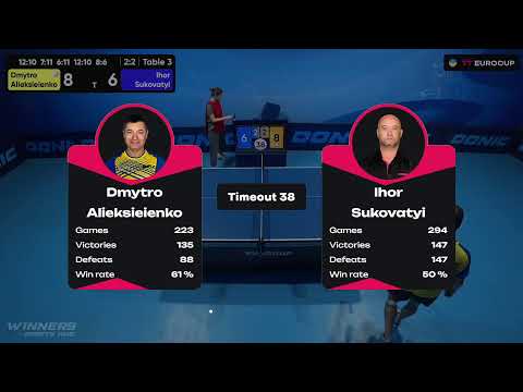 15:55 Dmytro Alieksieienko - Ihor Sukovatyi 30.09.2023 TT Euro.Cup Ukraine Master. TABLE 3