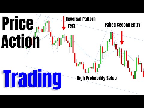 Price Action Trading Technique For Difficult Markets