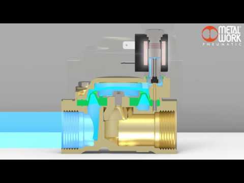 Metal Work Pneumatic - EV-FLUID Series 2/2NC servo-assisted action - zdjęcie