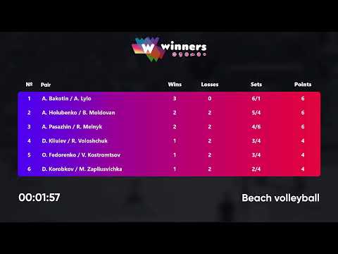 02:50 A. Pasazhin / R. Melnyk - A. Holubenko / B. Moldovan 01.09.2022 | Winners Beach Volleyball