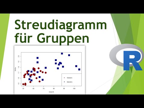 Streudiagramm für Gruppen in R erstellen - Daten visualisieren in R (11)