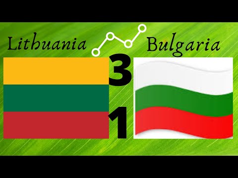 Lithuania Vs Bulgaria 3-1  #shorts