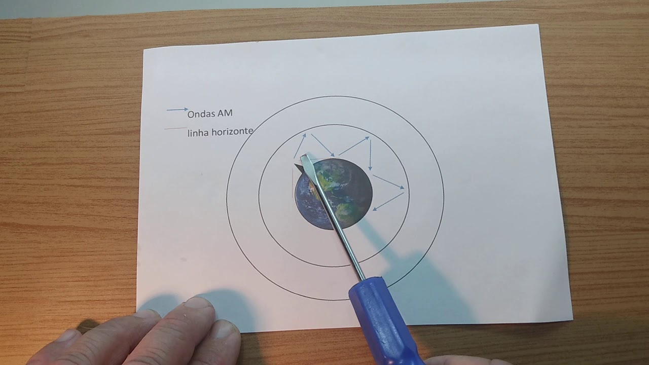 Porque a Propagação AM vai mais longe que FM