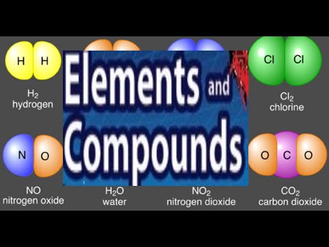 Elements and Compounds - Science for kids (With Quiz)