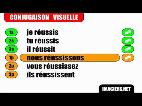 French verb conjugation = Réussir = Indicatif Présent