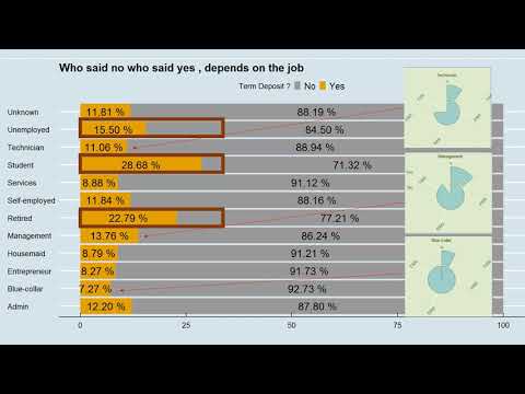 Data visualization with UCI Bank Marketing data
