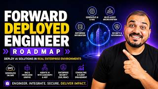 Complete AI Forward Deployed Engineer(FDE) Roadmap With Usecases
