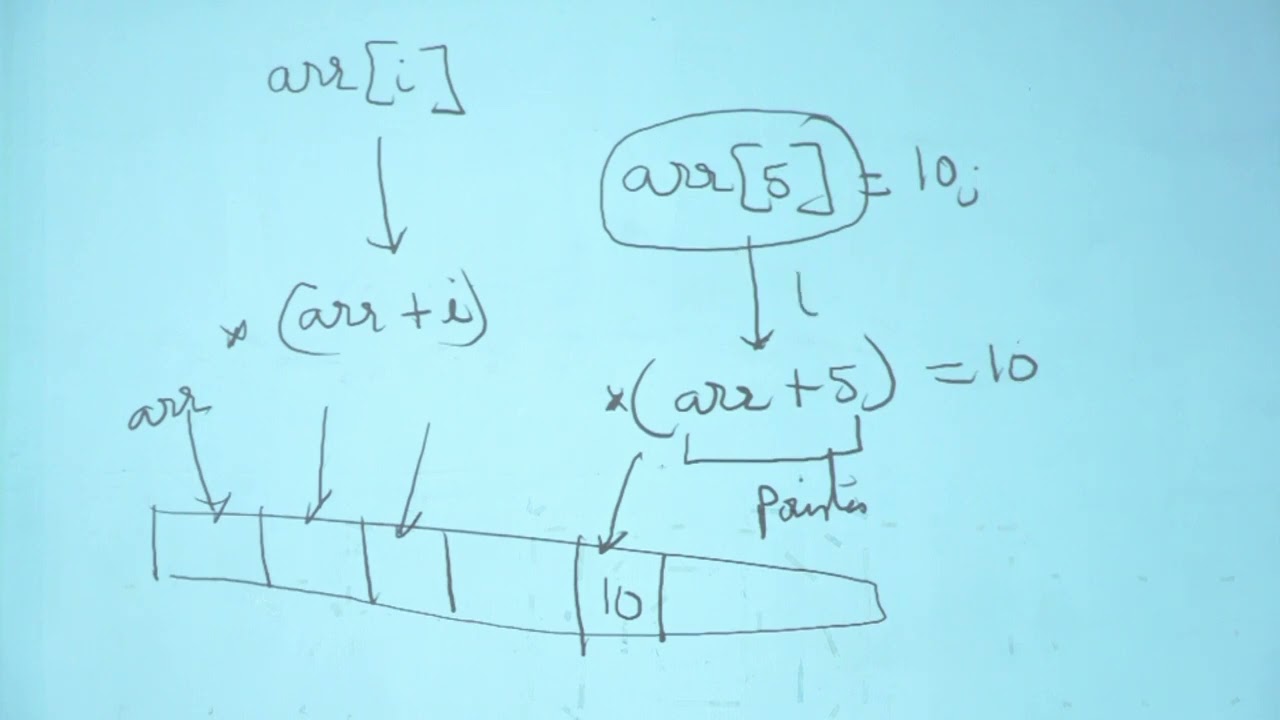 C - Arrays & Strings with Pointers