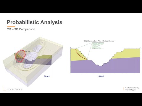 Beyond Factor of Safety (II) - Probabilistic Approaches and Managing Uncertainty in Slope Stability