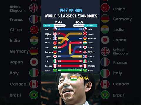 🌍💰 1947 vs 2025: World’s Largest Economies Then and Now