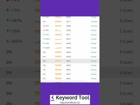A Keyword Tool Made Specifically For Trending Twitter Hashtags! 🔵 #twittertrends