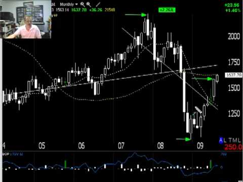 Major Cycle Index Reads For August 22nd 2009