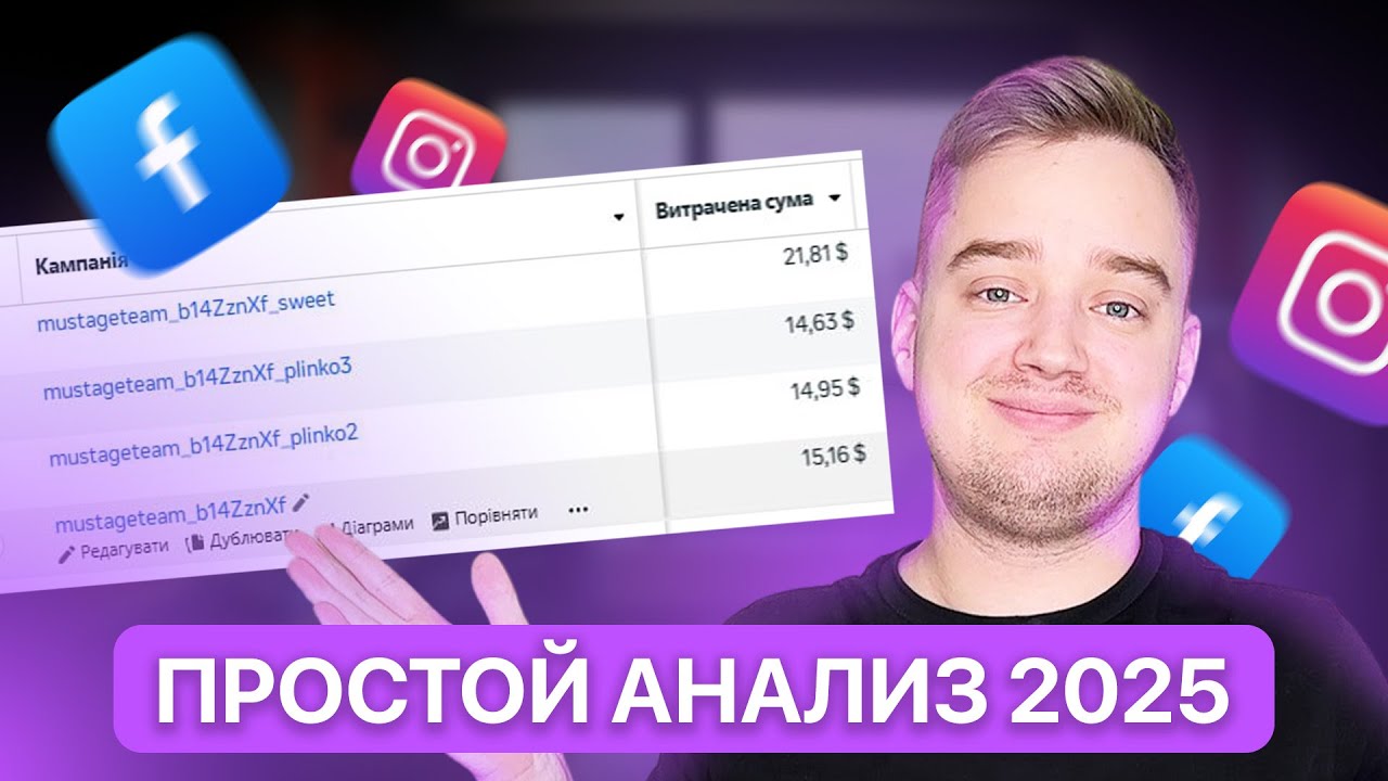 Как понять, что реклама Facebook работает? Анализ результатов и поиск связки. - Об