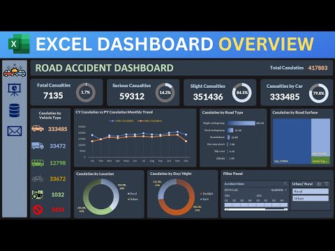 Dynamic Excel Dashboard from Start to End Development Ecommerce Sales Analysis Dashboard excel