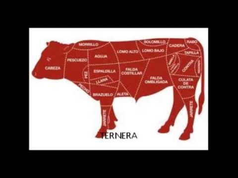 Vocabulario de cocina. Carnes.