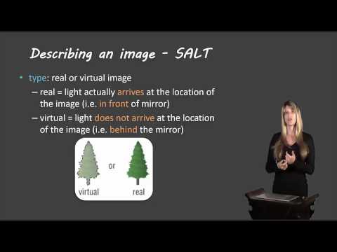 Ray diagrams for plane mirrors