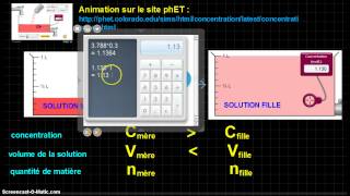 Capsule : la dilution