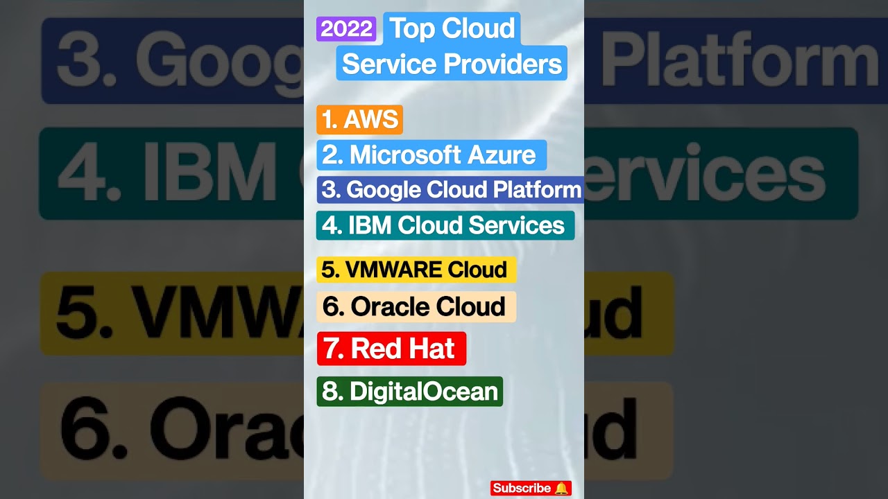 Top 10 Cloud Providers Globally In 2023
