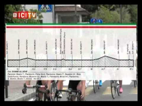 ospiti organizzatori Campionati Italiani Giovanili Boario 2013