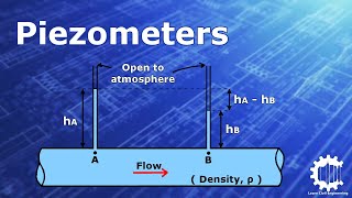 Pressure Measurement using a Piezometer - Fluid Mechanics