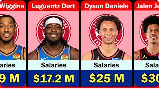Atlanta Hawks Player Salaries 2026–27 💰 | NBA Salaries Ranked
