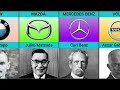 Founder Of Car Companies From Different Countries