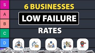 6 Online Businesses With Amazingly Low Failure Rates