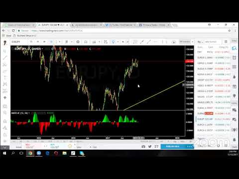 Daily Forex educational webinar on wave analysis 3