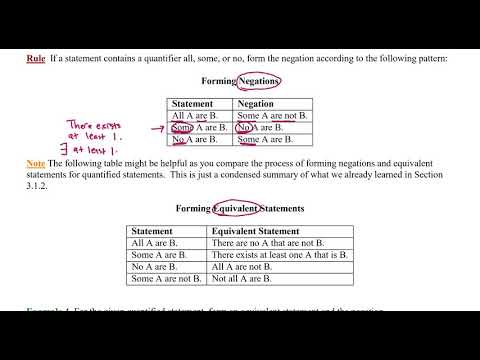 3 1 3 Negating Quantified Statements