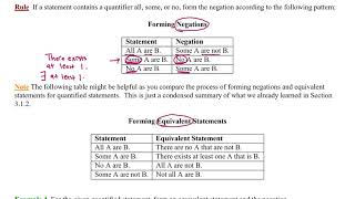 3.1.3 Negating Quantified Statements