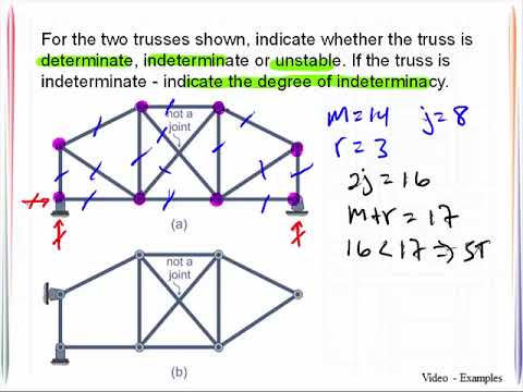 VE 7_1 Truss Determinacy and Stability