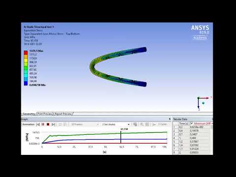 2D nonlinear static structural FEA in Ansys: v-shape closing of a titanium clip