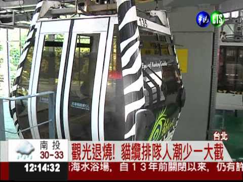 觀光熱潮不再! 貓纜傳虧損2.3億