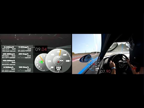 Koenigsegg One:1 Vs Bugatti Chiron SS 300+ 100-350 km/h Acceleration Comparison