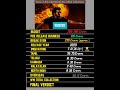 Varisu 2023 6 Days Worldwide Box Office Collection