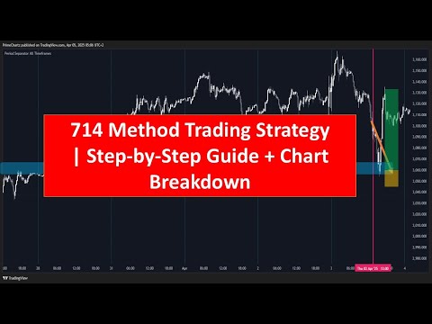 714 Method Trading Strategy | Step-by-Step Guide + Chart Breakdown