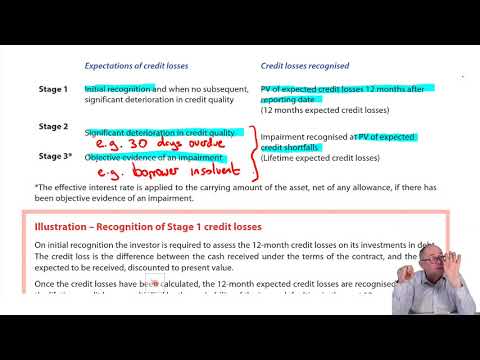 Introduction to ACCA Strategic Business Reporting SBR ACCA SBR