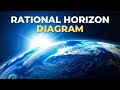 Rational Horizon Diagram Celestial Navigation Basics Merchant Navy Knowledge Merchantnavy