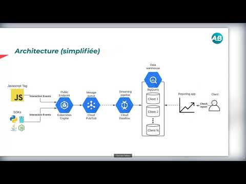 Monitoring thousands of business metrics at scale with Thirdeye